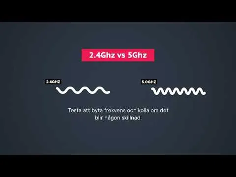 Så förbättrar du hastigheten och räckvidden på ditt WiFi