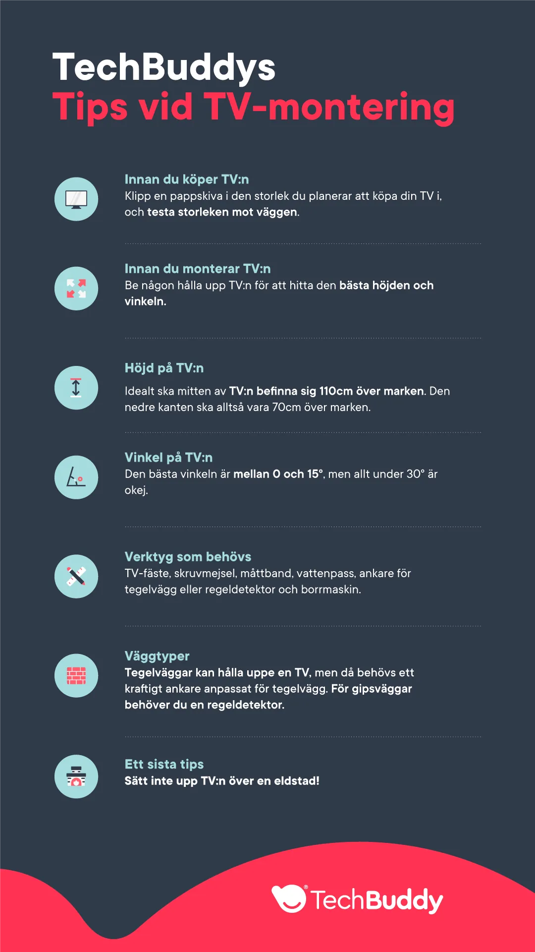 Infographic tips vid tv-montering